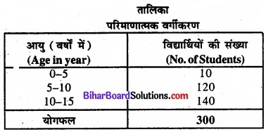 Bihar Board Class 11 Economics Chapter 4 आँकड़ों का प्रस्तुतीकरण part - 2 img 7