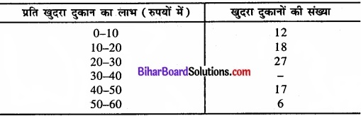 Bihar Board Class 11 Economics Chapter 5 केंद्रीय प्रवृत्ति की माप Part - 2 img 1