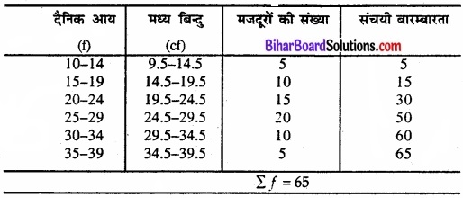 Bihar Board Class 11 Economics Chapter 5 केंद्रीय प्रवृत्ति की माप Part - 2 img 10