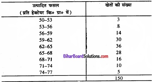 Bihar Board Class 11 Economics Chapter 5 केंद्रीय प्रवृत्ति की माप Part - 2 img 12
