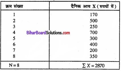 Bihar Board Class 11 Economics Chapter 5 केंद्रीय प्रवृत्ति की माप Part - 2 img 18