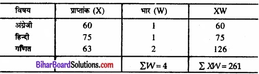 Bihar Board Class 11 Economics Chapter 5 केंद्रीय प्रवृत्ति की माप Part - 2 img 19