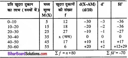 Bihar Board Class 11 Economics Chapter 5 केंद्रीय प्रवृत्ति की माप Part - 2 img 2