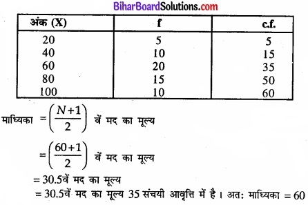 Bihar Board Class 11 Economics Chapter 5 केंद्रीय प्रवृत्ति की माप Part - 2 img 22