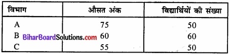 Bihar Board Class 11 Economics Chapter 5 केंद्रीय प्रवृत्ति की माप Part - 2 img 29