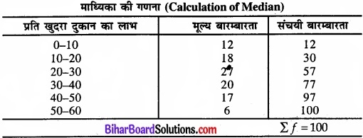 Bihar Board Class 11 Economics Chapter 5 केंद्रीय प्रवृत्ति की माप Part - 2 img 3