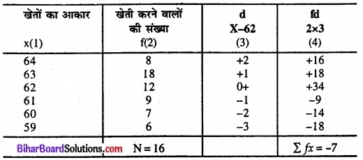 Bihar Board Class 11 Economics Chapter 5 केंद्रीय प्रवृत्ति की माप Part - 2 img 36