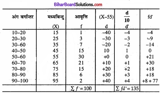 Bihar Board Class 11 Economics Chapter 5 केंद्रीय प्रवृत्ति की माप Part - 2 img 44