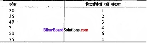 Bihar Board Class 11 Economics Chapter 5 केंद्रीय प्रवृत्ति की माप Part - 2 img 45