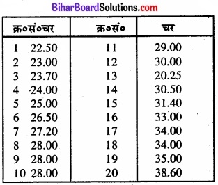 Bihar Board Class 11 Economics Chapter 5 केंद्रीय प्रवृत्ति की माप Part - 2 img 47