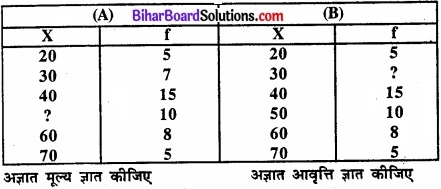 Bihar Board Class 11 Economics Chapter 5 केंद्रीय प्रवृत्ति की माप Part - 2 img 55