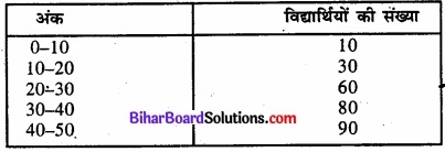 Bihar Board Class 11 Economics Chapter 5 केंद्रीय प्रवृत्ति की माप Part - 2 img 58