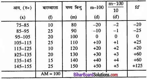 Bihar Board Class 11 Economics Chapter 5 केंद्रीय प्रवृत्ति की माप Part - 2 img 6