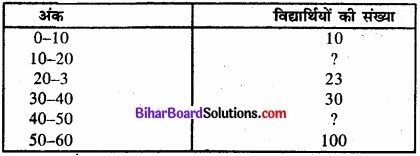 Bihar Board Class 11 Economics Chapter 5 केंद्रीय प्रवृत्ति की माप Part - 2 img 62