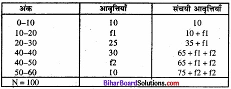 Bihar Board Class 11 Economics Chapter 5 केंद्रीय प्रवृत्ति की माप Part - 2 img 63
