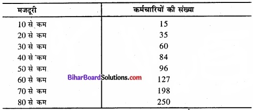 Bihar Board Class 11 Economics Chapter 5 केंद्रीय प्रवृत्ति की माप Part - 2 img 65