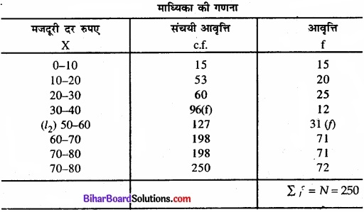 Bihar Board Class 11 Economics Chapter 5 केंद्रीय प्रवृत्ति की माप Part - 2 img 66