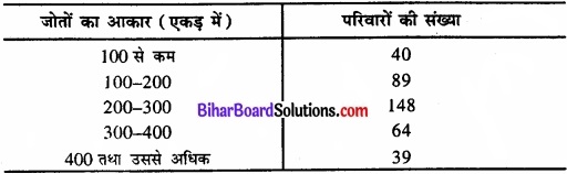 Bihar Board Class 11 Economics Chapter 5 केंद्रीय प्रवृत्ति की माप Part - 2 img 7
