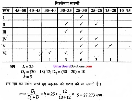 Bihar Board Class 11 Economics Chapter 5 केंद्रीय प्रवृत्ति की माप Part - 2 img 74