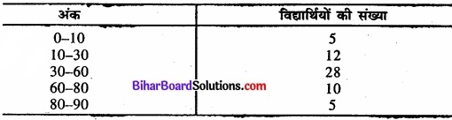 Bihar Board Class 11 Economics Chapter 5 केंद्रीय प्रवृत्ति की माप Part - 2 img 75