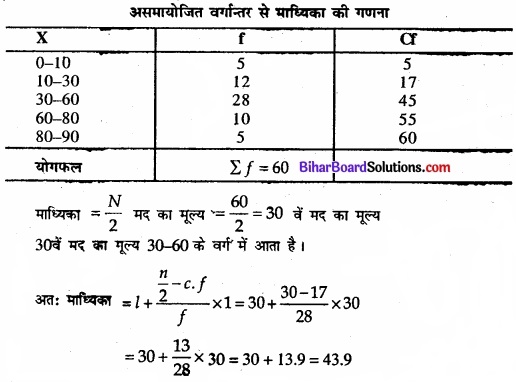 Bihar Board Class 11 Economics Chapter 5 केंद्रीय प्रवृत्ति की माप Part - 2 img 76