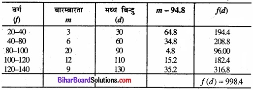 Bihar Board Class 11 Economics Chapter 6 परिक्षेपण के माप Part - 2 img 11