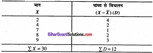 Bihar Board Class 11 Economics Chapter 6 परिक्षेपण के माप Part - 2 img 17