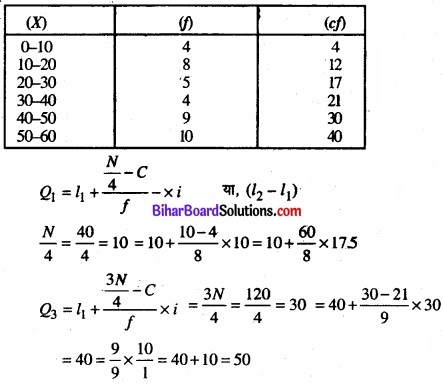Bihar Board Class 11 Economics Chapter 6 परिक्षेपण के माप Part - 2 img 24