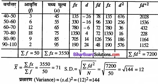 Bihar Board Class 11 Economics Chapter 6 परिक्षेपण के माप Part - 2 img 26
