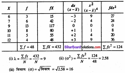 Bihar Board Class 11 Economics Chapter 6 परिक्षेपण के माप Part - 2 img 40