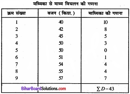 Bihar Board Class 11 Economics Chapter 6 परिक्षेपण के माप Part - 2 img 43