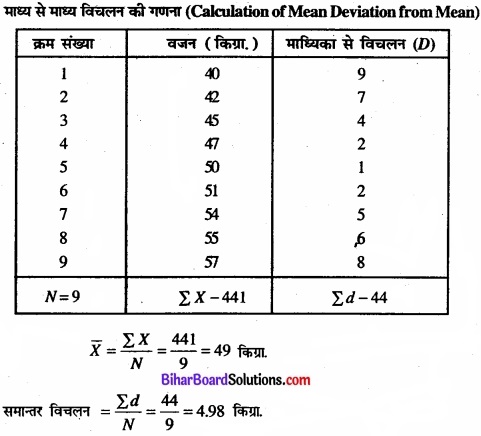 Bihar Board Class 11 Economics Chapter 6 परिक्षेपण के माप Part - 2 img 44