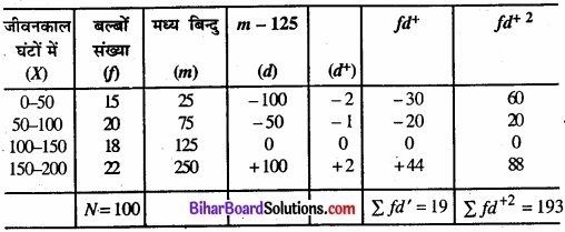 Bihar Board Class 11 Economics Chapter 6 परिक्षेपण के माप Part - 2 img 6