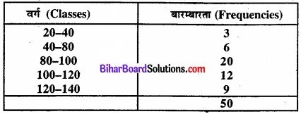 Bihar Board Class 11 Economics Chapter 6 परिक्षेपण के माप Part - 2 img 9