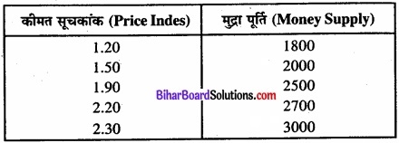 Bihar Board Class 11 Economics Chapter 7 सहसंबंध Part - 2 img 17