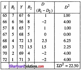 Bihar Board Class 11 Economics Chapter 7 सहसंबंध Part - 2 img 2