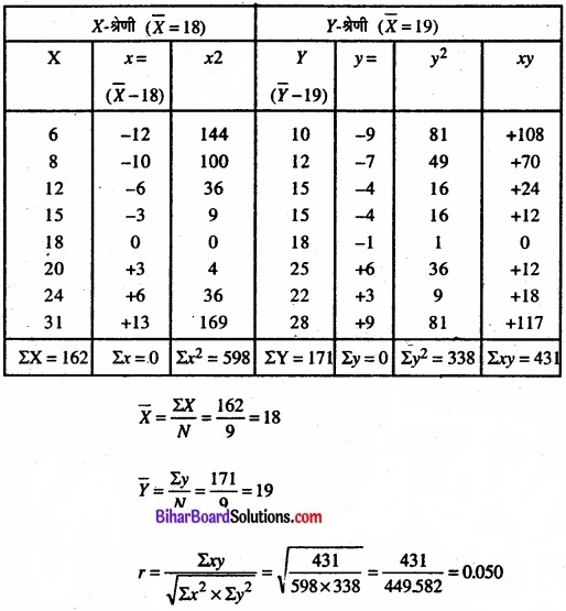 Bihar Board Class 11 Economics Chapter 7 सहसंबंध Part - 2 img 22