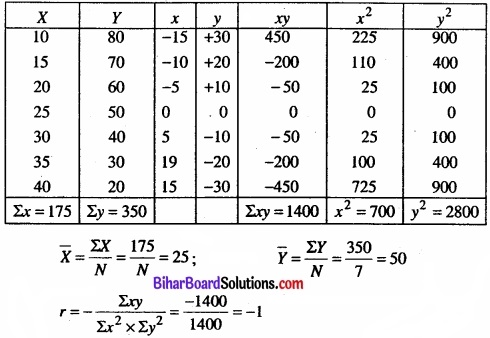 Bihar Board Class 11 Economics Chapter 7 सहसंबंध Part - 2 img 24