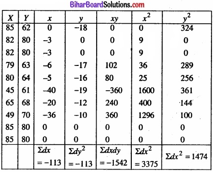 Bihar Board Class 11 Economics Chapter 7 सहसंबंध Part - 2 img 26