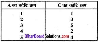Bihar Board Class 11 Economics Chapter 7 सहसंबंध Part - 2 img 28