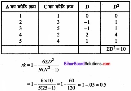 Bihar Board Class 11 Economics Chapter 7 सहसंबंध Part - 2 img 29