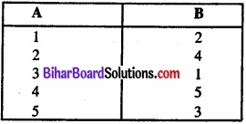 Bihar Board Class 11 Economics Chapter 7 सहसंबंध Part - 2 img 30