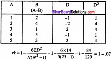 Bihar Board Class 11 Economics Chapter 7 सहसंबंध Part - 2 img 31