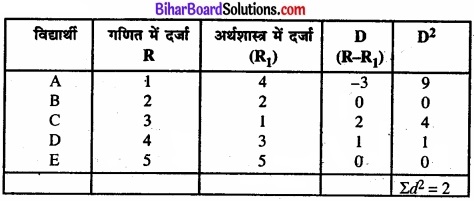 Bihar Board Class 11 Economics Chapter 7 सहसंबंध Part - 2 img 33