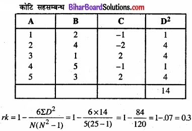 Bihar Board Class 11 Economics Chapter 7 सहसंबंध Part - 2 img 34