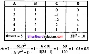 Bihar Board Class 11 Economics Chapter 7 सहसंबंध Part - 2 img 36