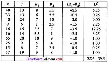 Bihar Board Class 11 Economics Chapter 7 सहसंबंध Part - 2 img 39