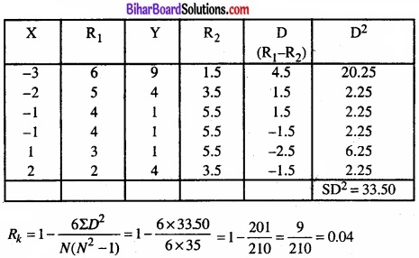 Bihar Board Class 11 Economics Chapter 7 सहसंबंध Part - 2 img 4