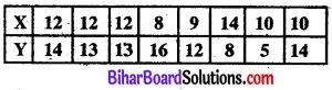 Bihar Board Class 11 Economics Chapter 7 सहसंबंध Part - 2 img 42