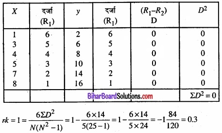 Bihar Board Class 11 Economics Chapter 7 सहसंबंध Part - 2 img 6